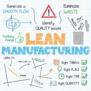 Lean manufacturing for quality and waste reduction.
