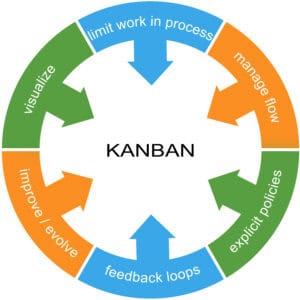 Kanban Principals
