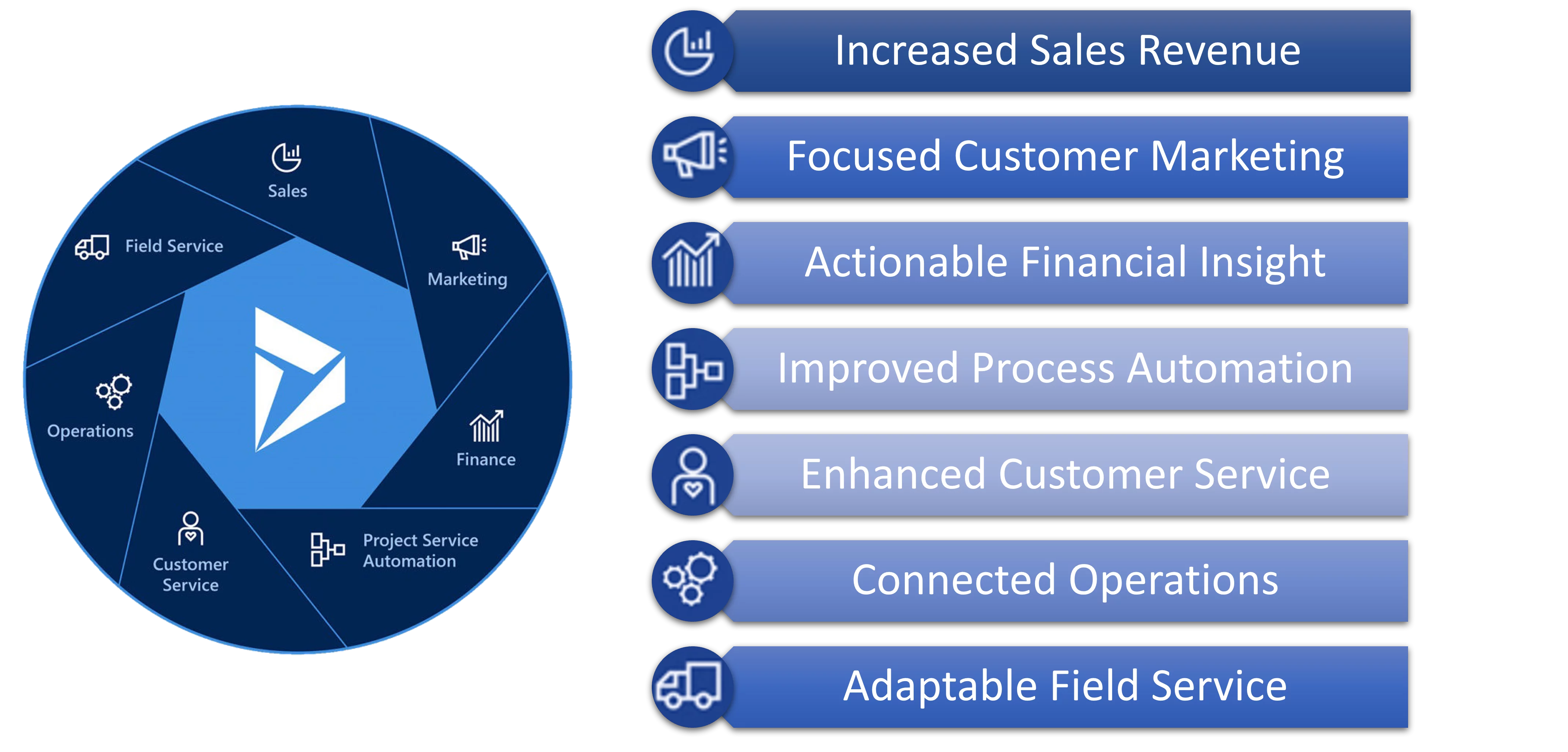 Dynamics 365 Software Development Overview | i3solutions