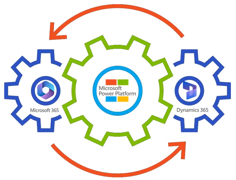 Automating Business Processes with Power Platform | i3solutions Automate Business Processes