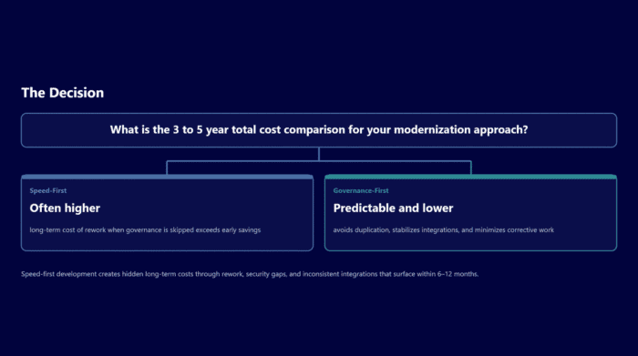 Comparison chart of 3 to 5-year total costs for modernization strategies.