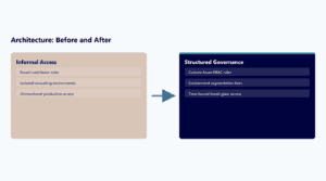 Microsoft Vendor Risk Management for Embedded Teams