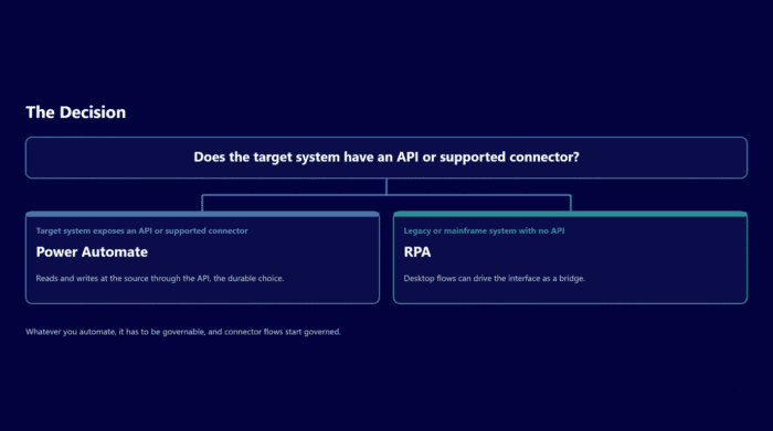 Diagram showing API and connector options for system integration.