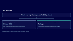 Migration approach options for SSIS packages with lift-and-shift and redesign strategies.