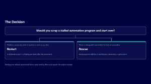 Flowchart showing options to restart or rescue a stalled automation program.