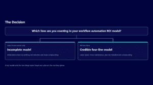 Workflow automation ROI model with incomplete and credible models comparison.