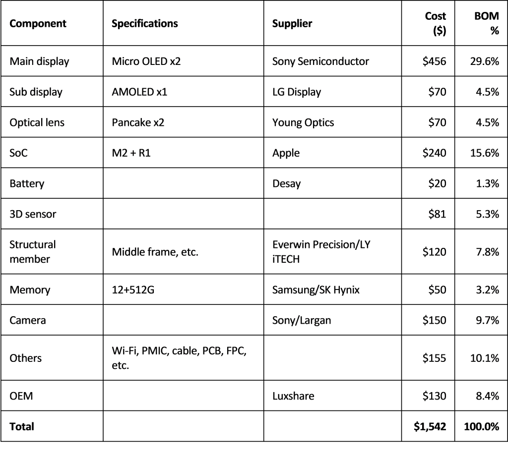 Apple's VR Headset Cost image 3