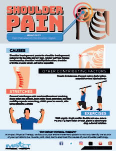 Shoulder Pain