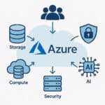 Azure Solutions Architect Expert certificaat
