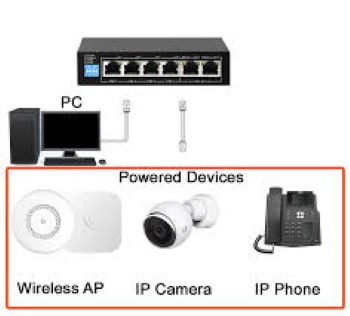 High-performance network switch connecting multiple devices including PC, wireless access point, IP camera, and IP phone for seamless business communications.