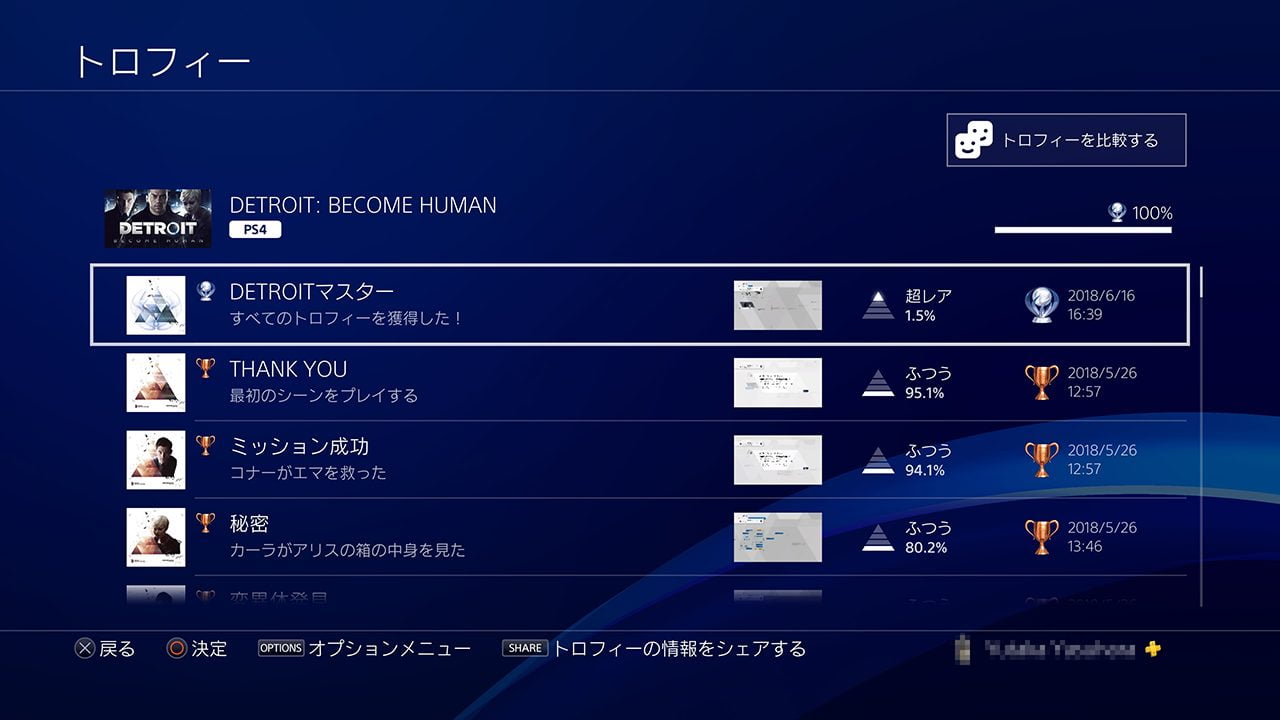 Detroit Become Human platinum trophy