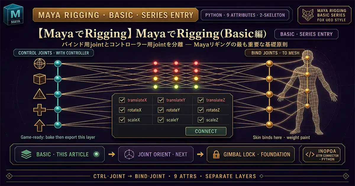 maya-rigging-basicアイキャッチ