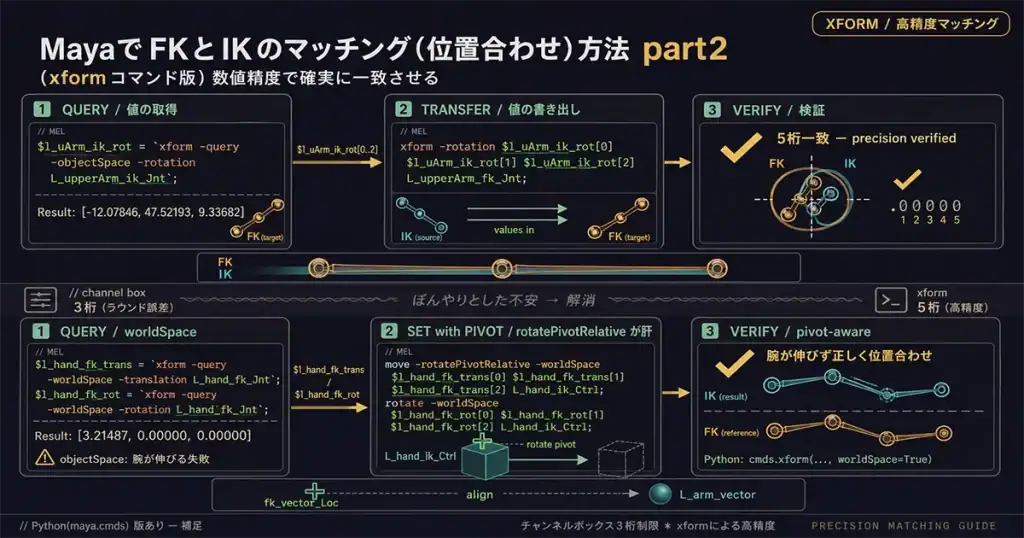 fk-ik-matching02アイキャッチ