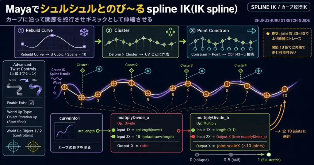 伸びるスプラインIKアイキャッチ