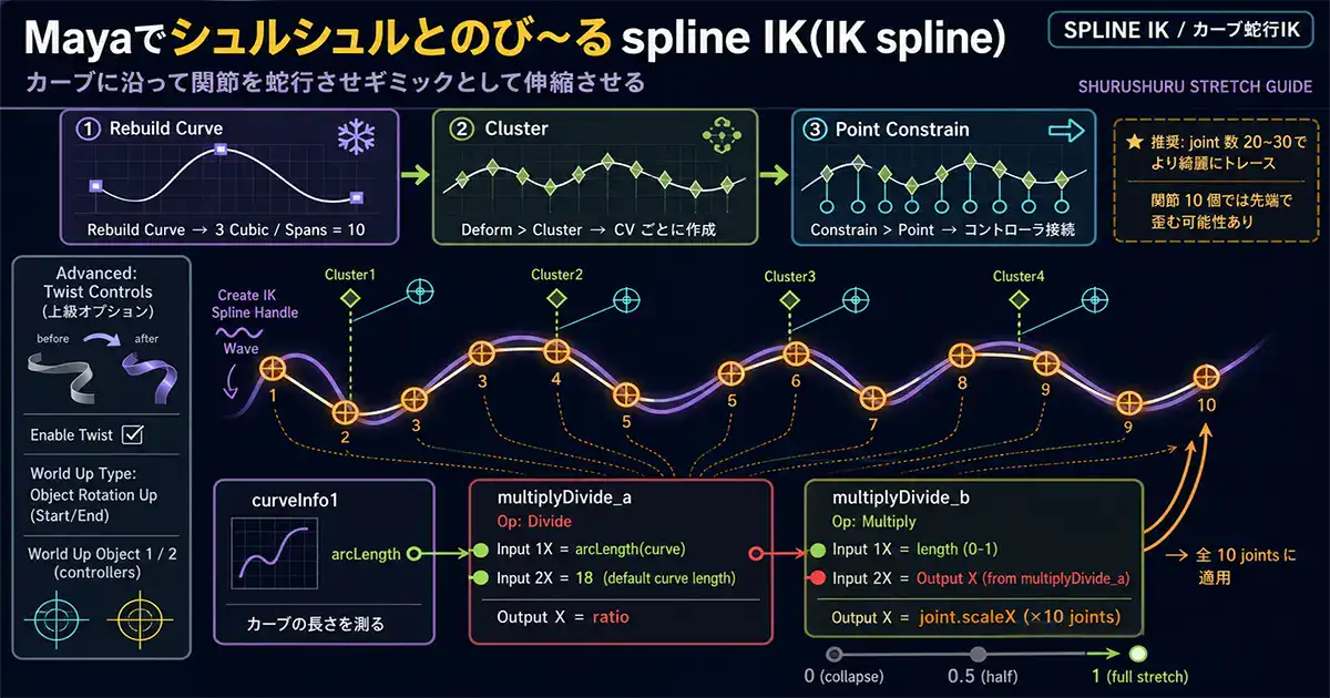 伸びるスプラインIKアイキャッチ