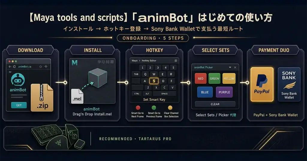 animbot-hajimekataアイキャッチ