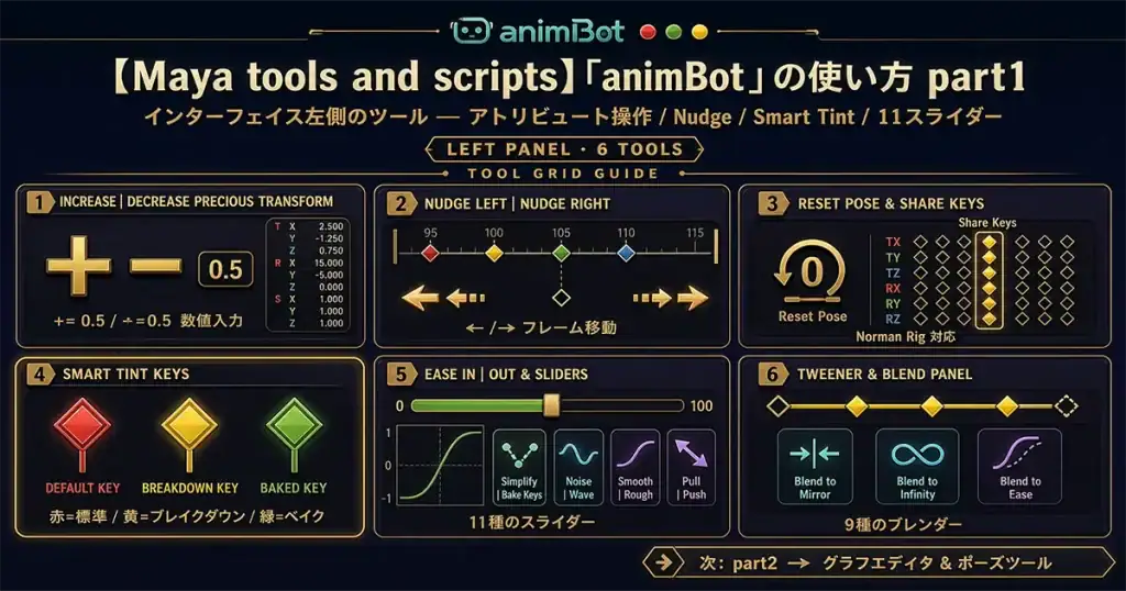 animbot-tukaikata-p1アイキャッチ