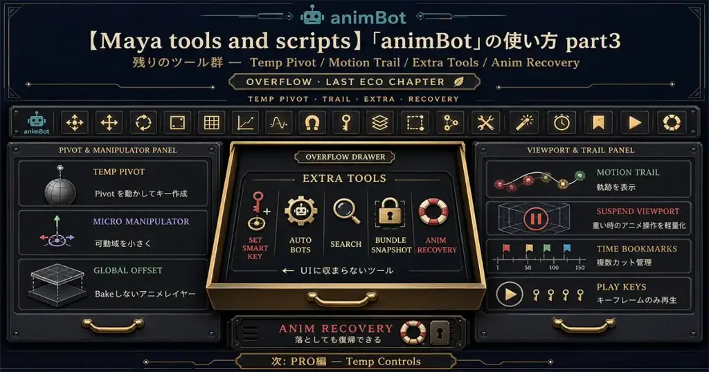 animbot-tukaikata-p3アイキャッチ