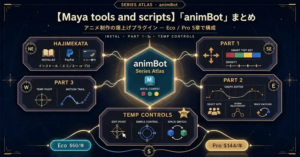 animbot-matomeアイキャッチ