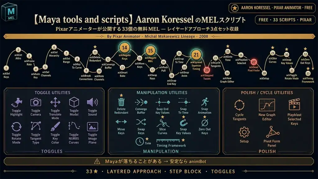 AaronKoresselアイキャッチ