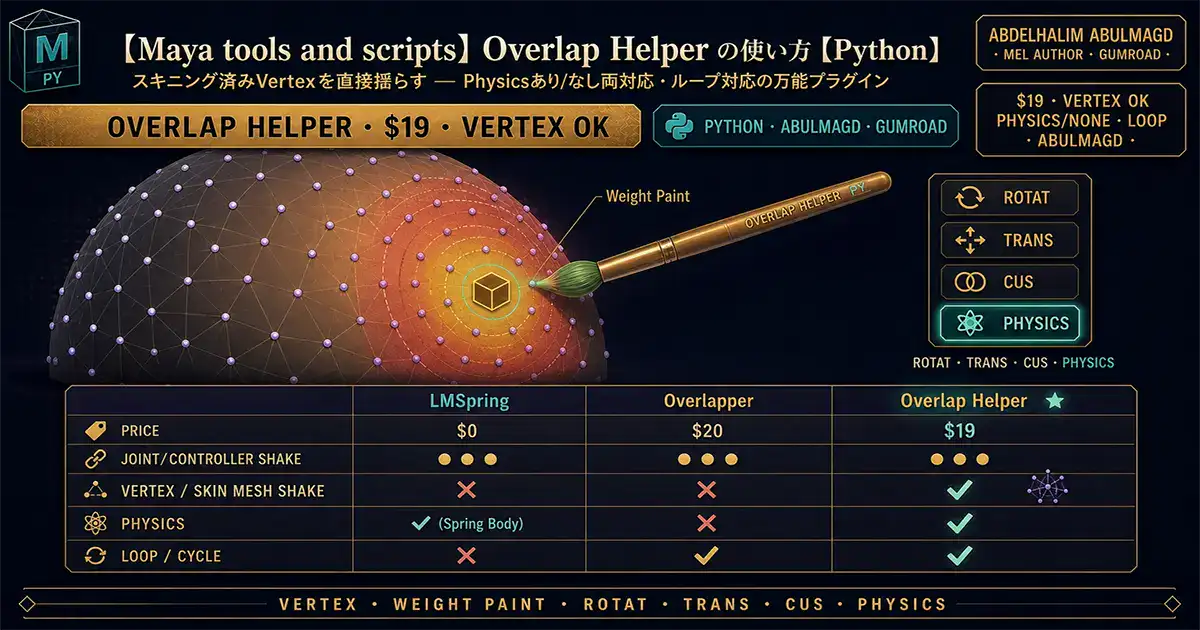 overlapHelperアイキャッチ