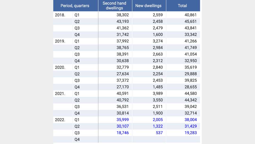 Hungarian property market trends