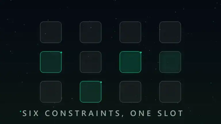 Grid diagram showing the six competing constraints that decide warehouse slotting placement
