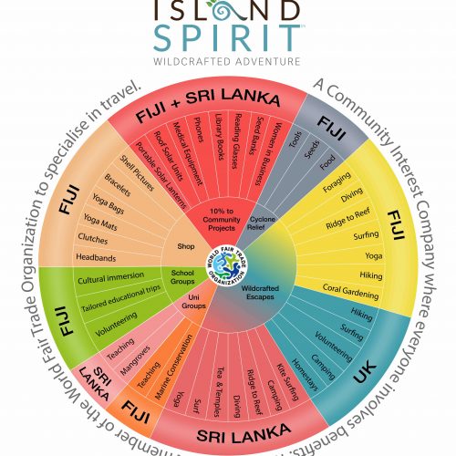 Island Spirit Structure