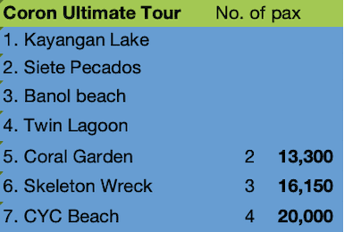 Beautiful Philippines beaches and lagoons perfect for island hopping.