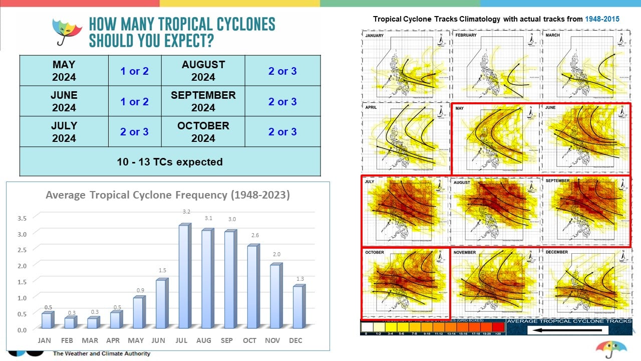 government weather forecast website