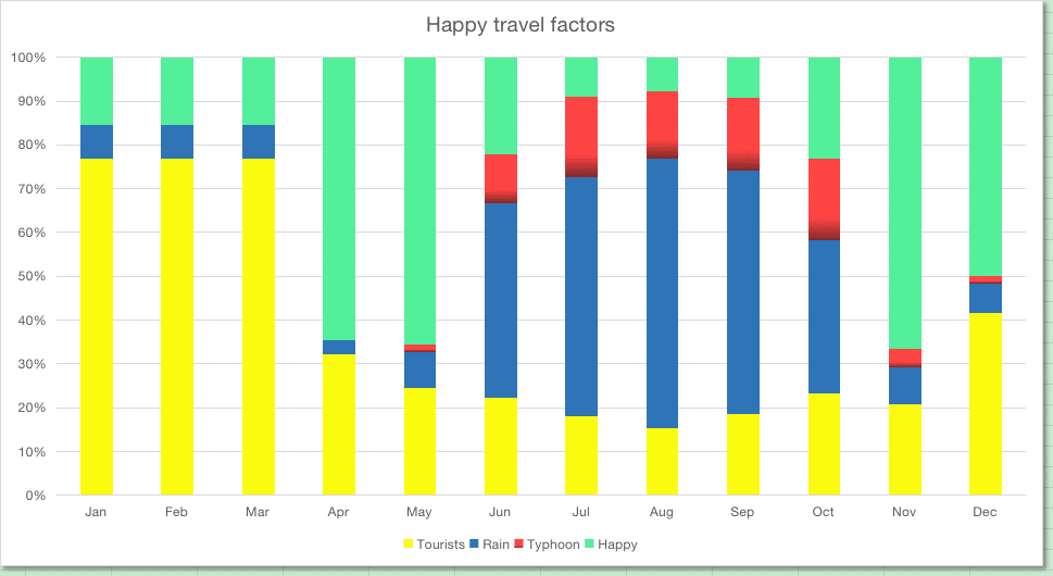 consolidated happy factor