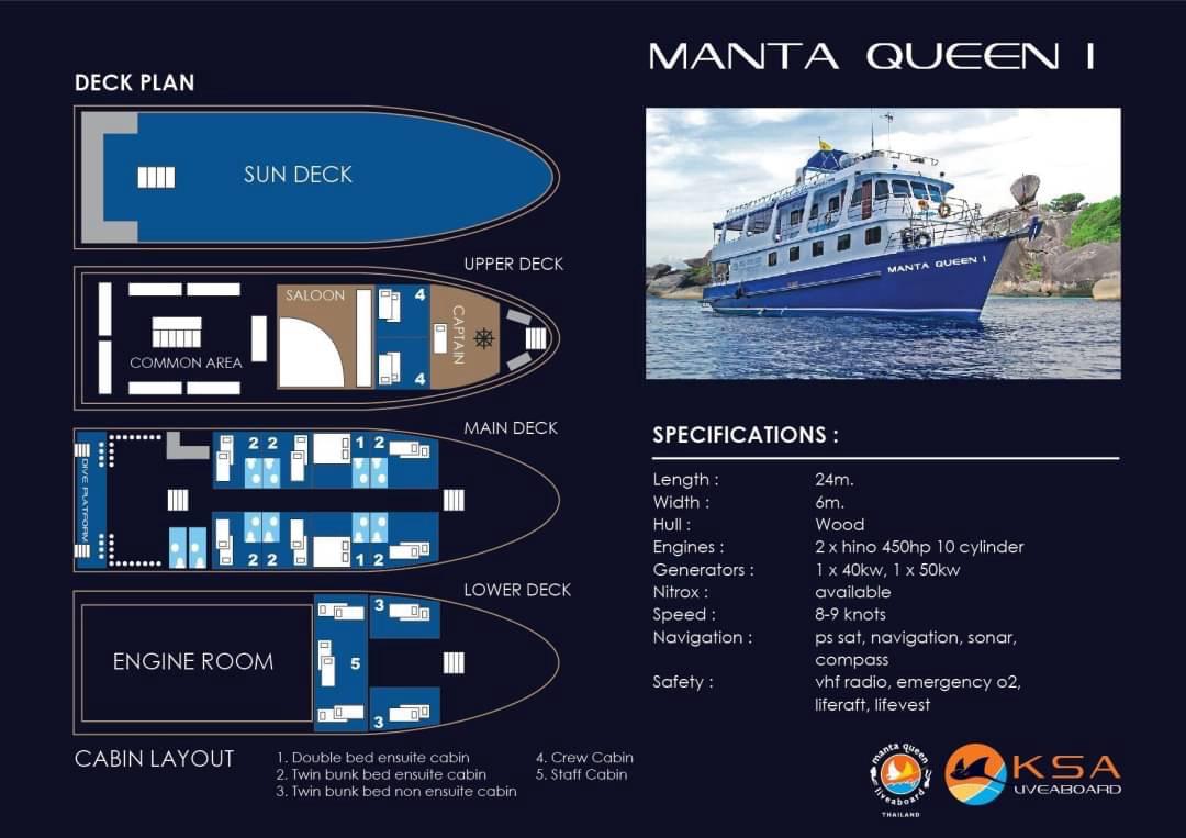 MQ1 Deck Plan