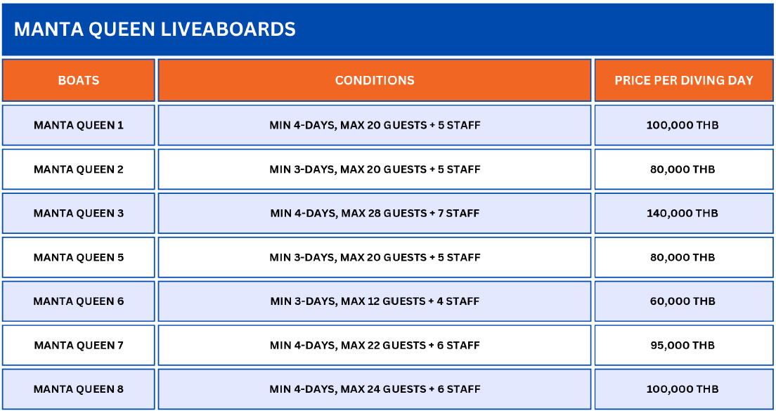 manta queen thailand price list