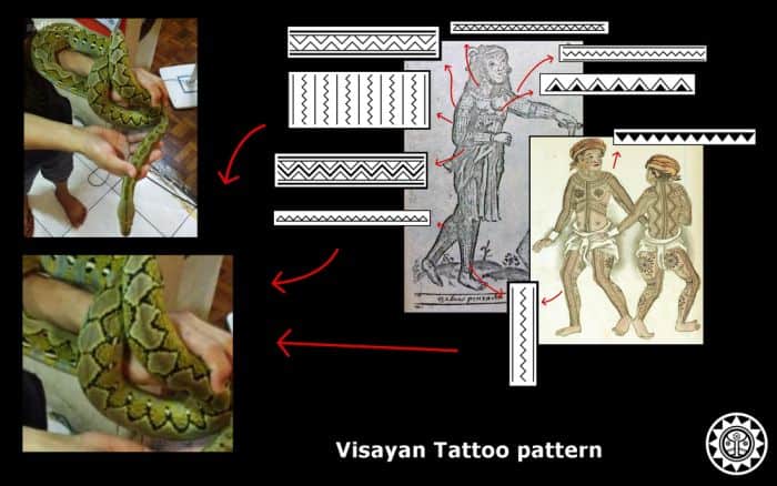 Collage showing a snake, historical drawings of tattooed people, and Visayan tattoo patterns inspired by expedition journeys in the Visayas.
