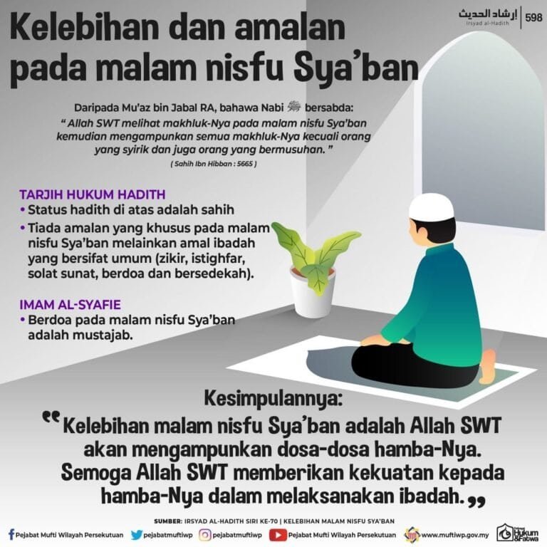 malam nisfu syaaban