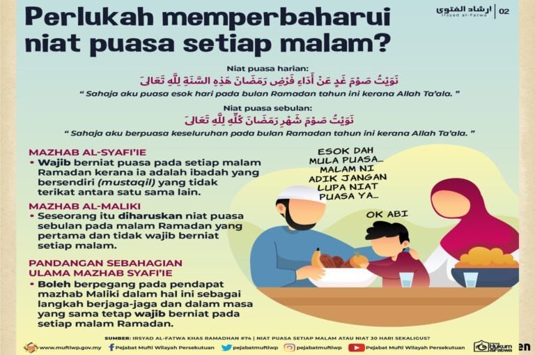 niat puasa