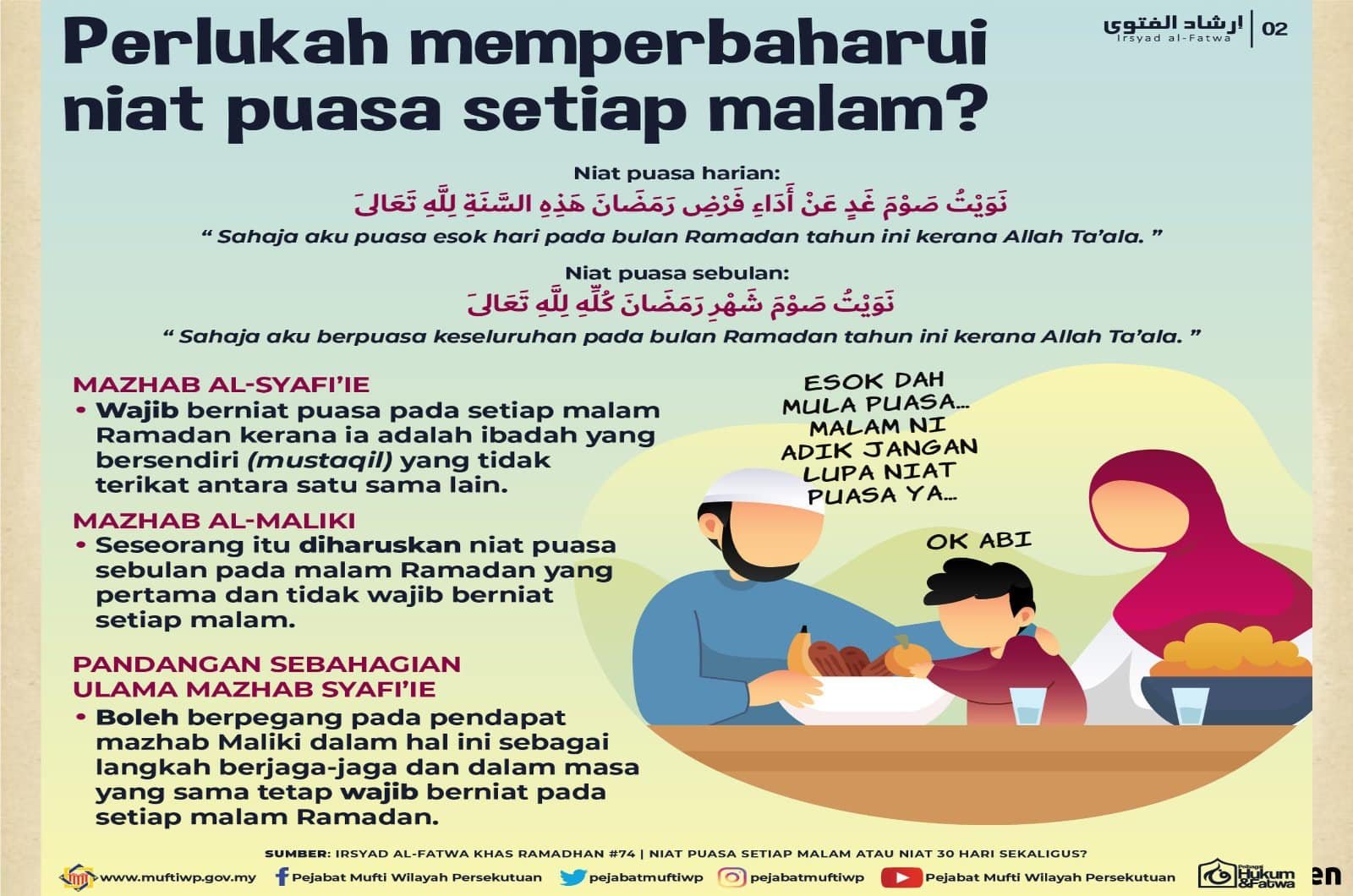niat puasa
