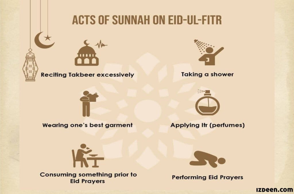 sunnah hari raya