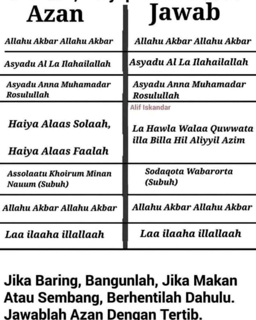 cara jawab azan