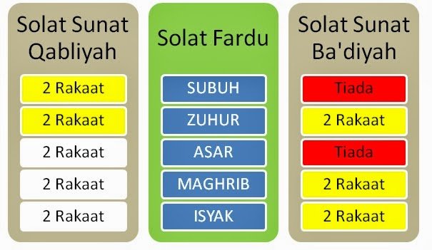 solat rawatib