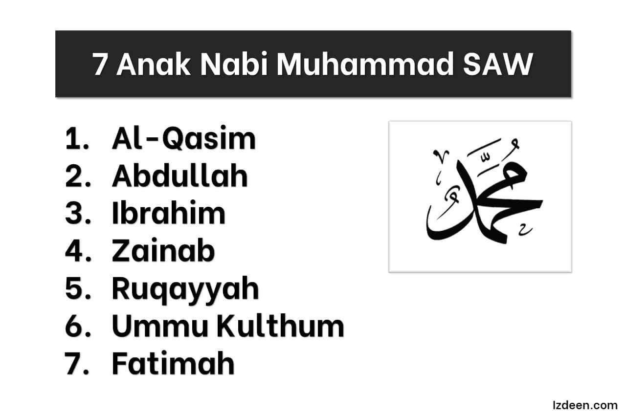 anak nabi muhammad