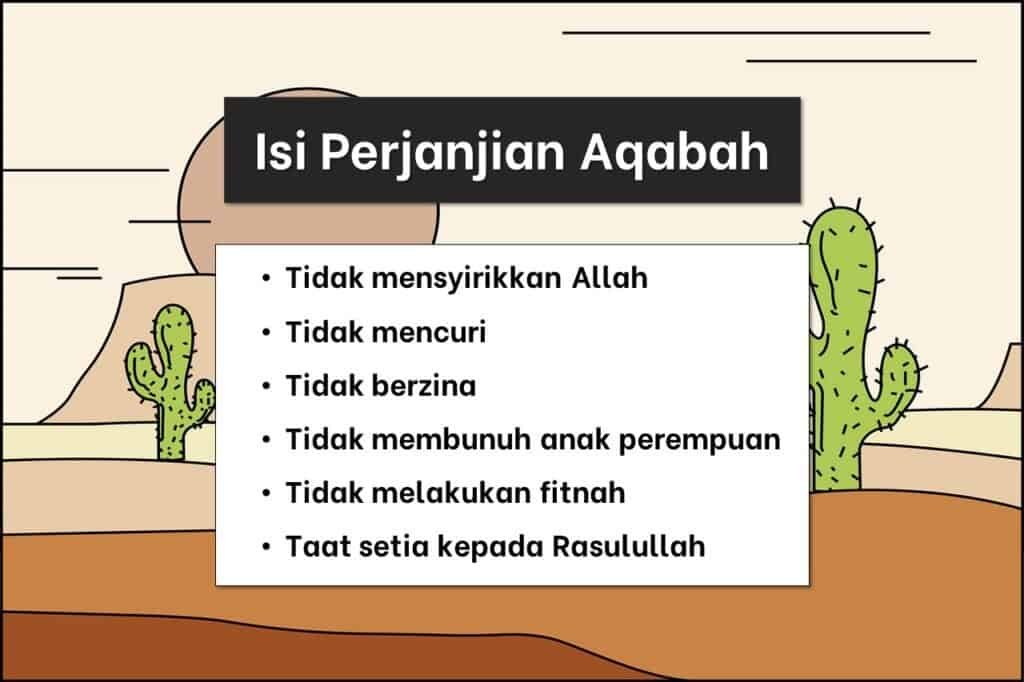 perjanjian aqabah