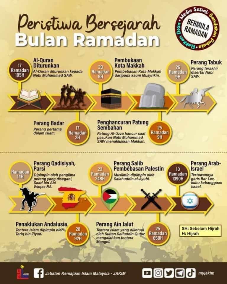 peristiwa penting ramadan jakim