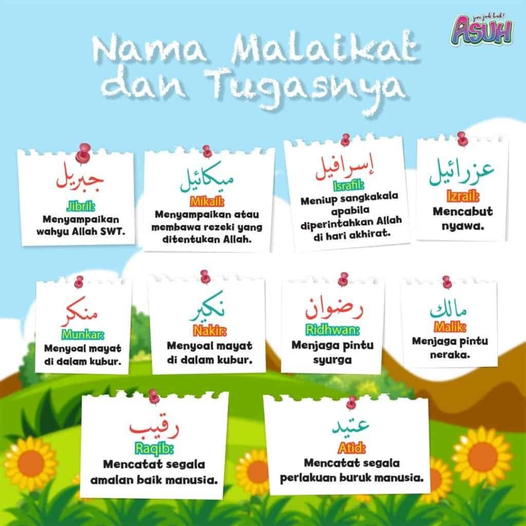 10 nama malaikat dan tugasnya