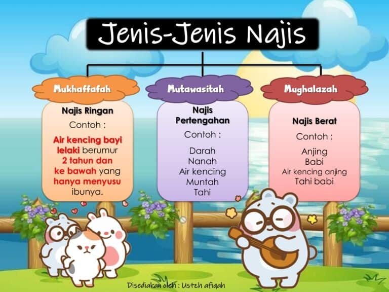 jenis najis
