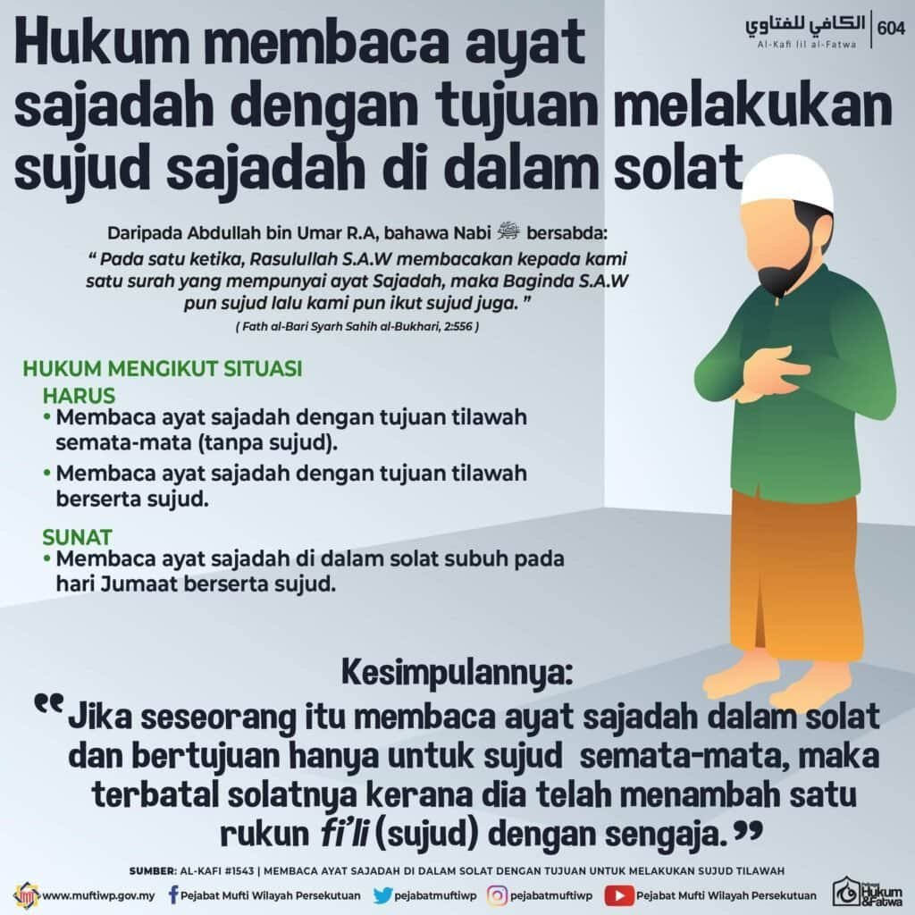 sujud tilawah mufti wilayah