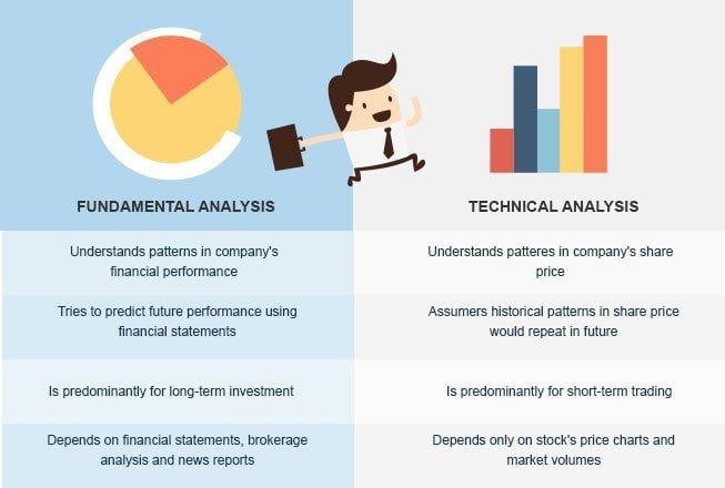 analisis teknikal vs analisis fundamental