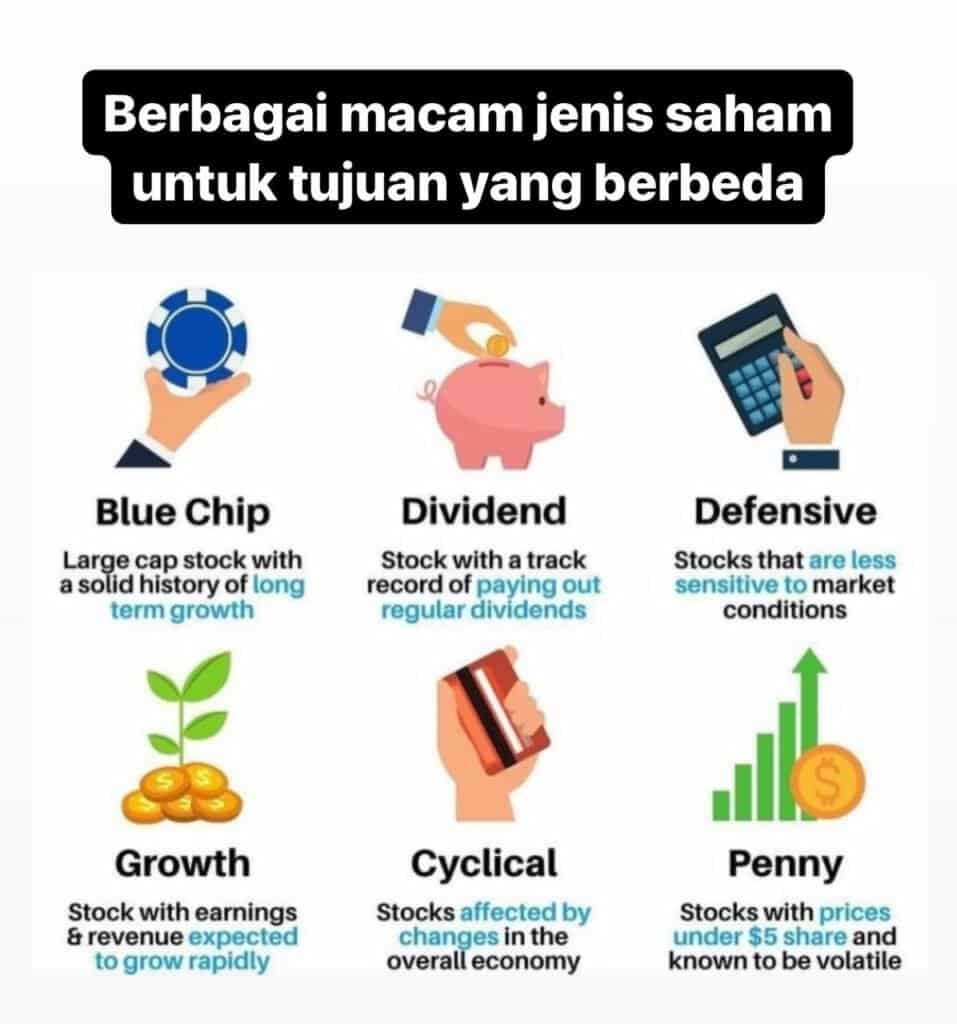 pelbagai jenis saham, penny stock, dividen