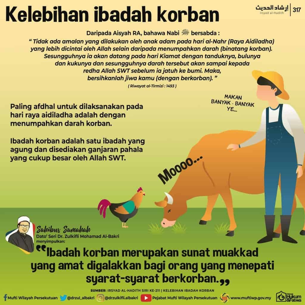 Ibadah Korban: Niat, Syarat, Perkara Sunat, Pembahagian Daging