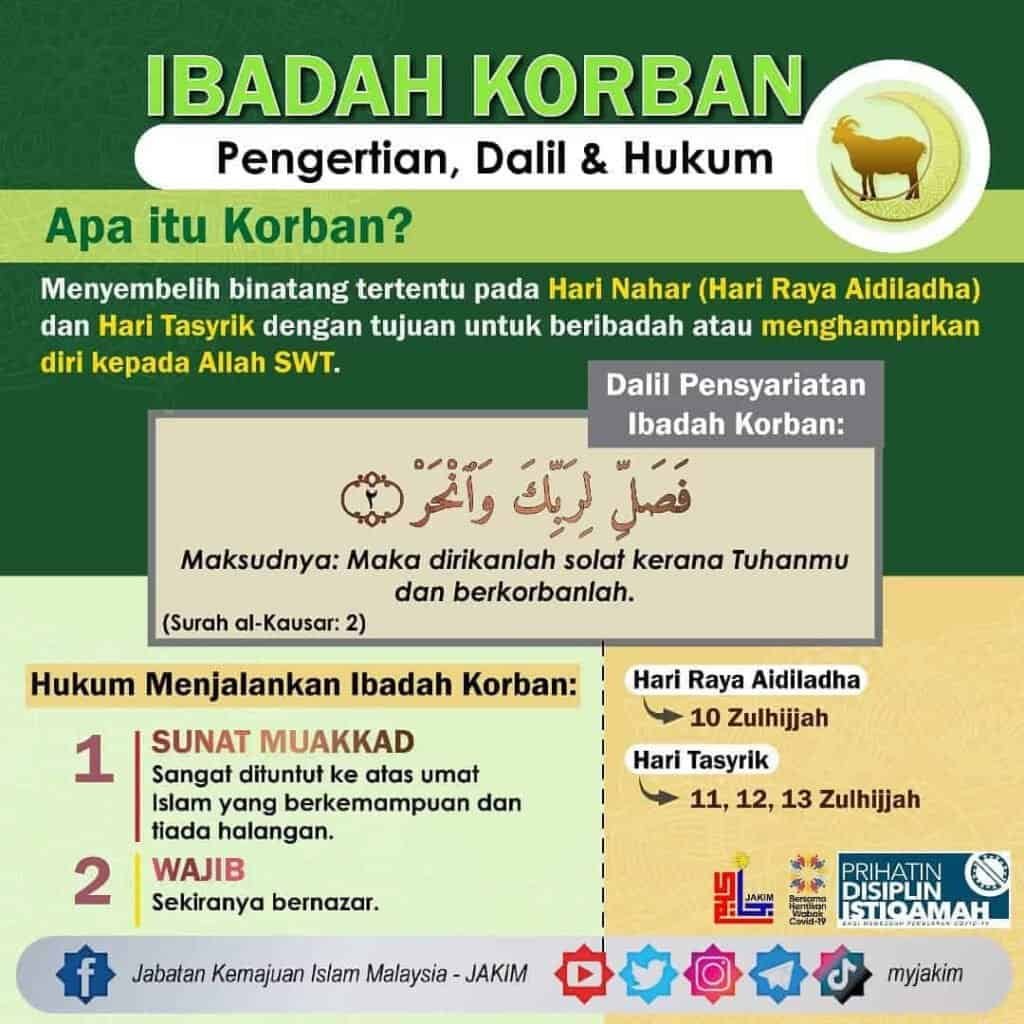 pengertian, dalil dan hukum ibadah korban jakim